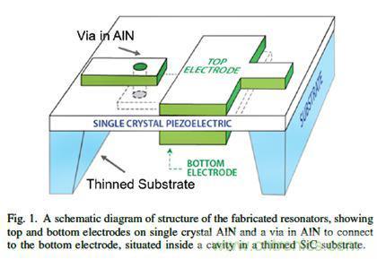 解析全球聲學濾波器技術(shù)發(fā)展趨勢 解析全球聲學濾波器技術(shù)發(fā)展趨勢