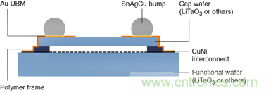 解析全球聲學濾波器技術(shù)發(fā)展趨勢 解析全球聲學濾波器技術(shù)發(fā)展趨勢