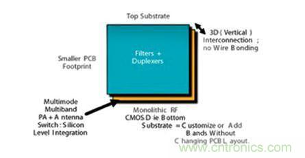 解析全球聲學濾波器技術(shù)發(fā)展趨勢 解析全球聲學濾波器技術(shù)發(fā)展趨勢