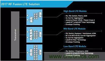 解析全球聲學濾波器技術(shù)發(fā)展趨勢 解析全球聲學濾波器技術(shù)發(fā)展趨勢