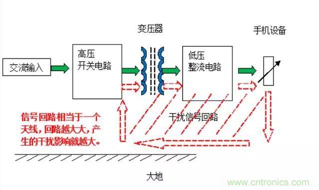 拆了個(gè)電容之后，我的iPhone也會(huì)自動(dòng)訂房了