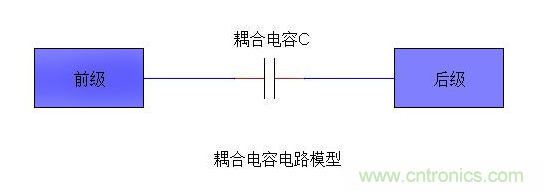 詳細(xì)分析電容的作用和用途 詳細(xì)分析電容的作用和用途