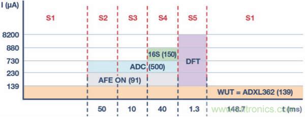 皮膚電活動測量系統(tǒng)的設(shè)計、開發(fā)與評估