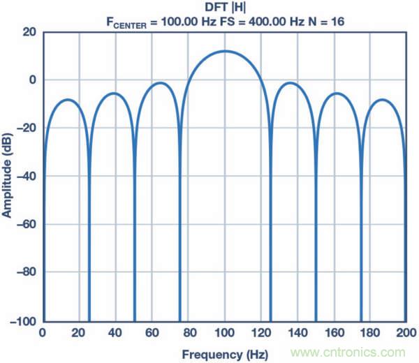 皮膚電活動測量系統(tǒng)的設(shè)計、開發(fā)與評估