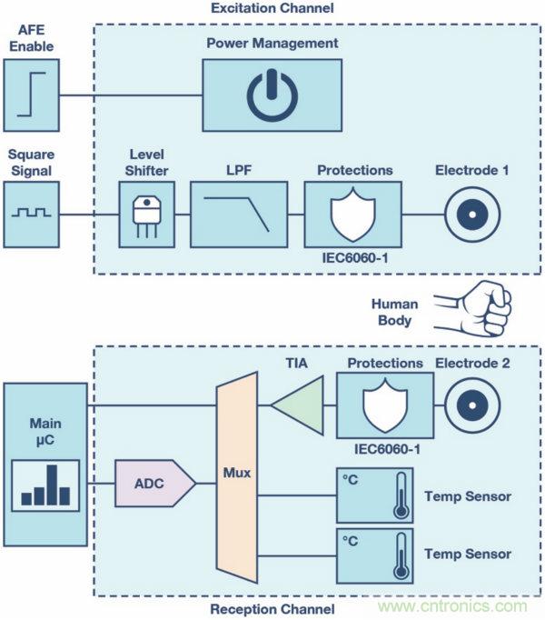 皮膚電活動測量系統(tǒng)的設(shè)計、開發(fā)與評估