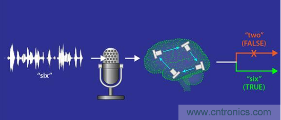 MEMS新突破！加拿大成功地在MEMS器件中設(shè)計(jì)了一種AI技術(shù)