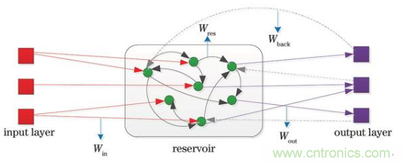 MEMS新突破！加拿大成功地在MEMS器件中設(shè)計(jì)了一種AI技術(shù)