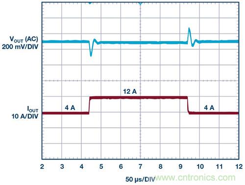 42 V、6 A（峰值7 A）、超低EMI輻射、高效率降壓型穩(wěn)壓器