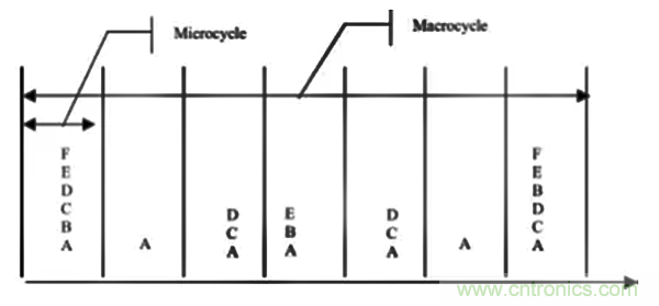 如何從工業(yè)通信的角度理解現(xiàn)場總線？