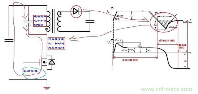 反激電源高壓MOS管電流尖峰怎么產(chǎn)生的？如何減小電流尖峰？