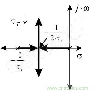 分析運算放大器和反饋電阻的動態(tài)特性 分析運算放大器和反饋電阻的動態(tài)特性