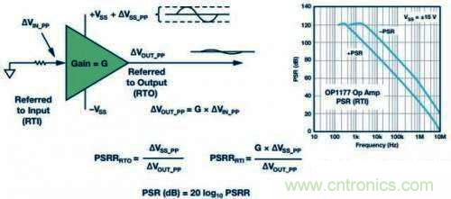 電源去耦來(lái)保持電源進(jìn)入集成電路(IC)的低阻抗 電源去耦來(lái)保持電源進(jìn)入集成電路(IC)的低阻抗