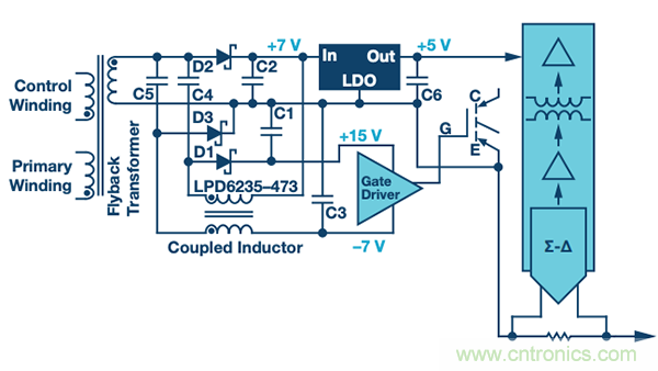 如何電源逆變器應用中選擇隔離架構(gòu)、電路和元件？