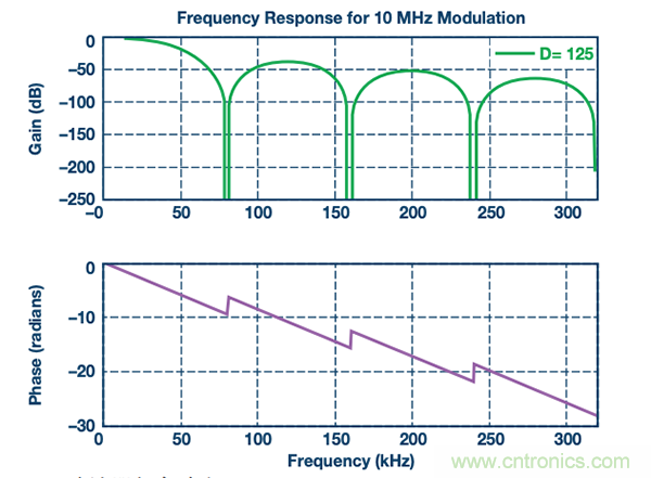 如何電源逆變器應用中選擇隔離架構(gòu)、電路和元件？