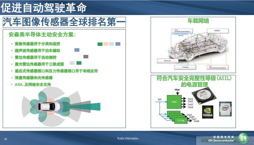安森美半導體談自動駕駛，傳感器融合是關鍵