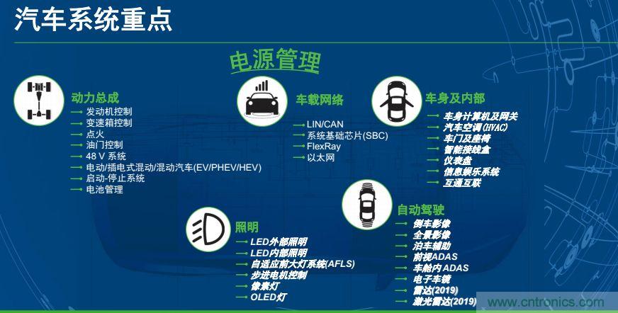 安森美半導體談自動駕駛，傳感器融合是關鍵