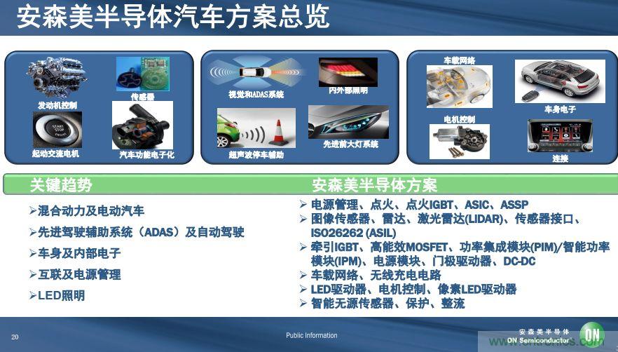 安森美半導體談自動駕駛，傳感器融合是關鍵