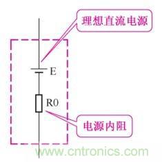 詳解退耦電路的工作原理 詳解退耦電路的工作原理