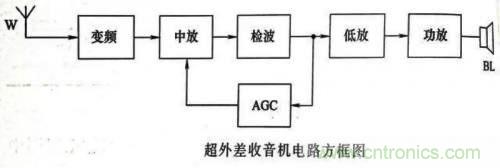了解這些電路圖規(guī)則，一文教你看懂電路圖