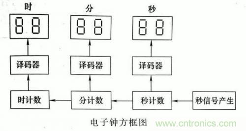 了解這些電路圖規(guī)則，一文教你看懂電路圖