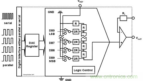 解讀R2R 和電阻串 DAC 架構(gòu)之間的差異 解讀R2R 和電阻串 DAC 架構(gòu)之間的差異