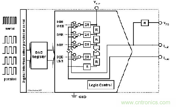 解讀R2R 和電阻串 DAC 架構(gòu)之間的差異 解讀R2R 和電阻串 DAC 架構(gòu)之間的差異