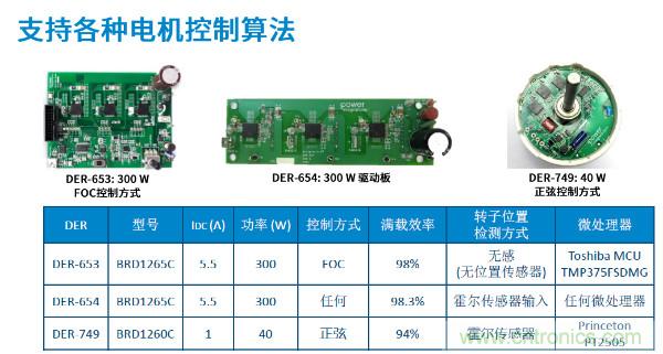 無刷電機(jī)IPM模塊存在哪些問題？高效逆變器驅(qū)動(dòng)IC將取而代之？