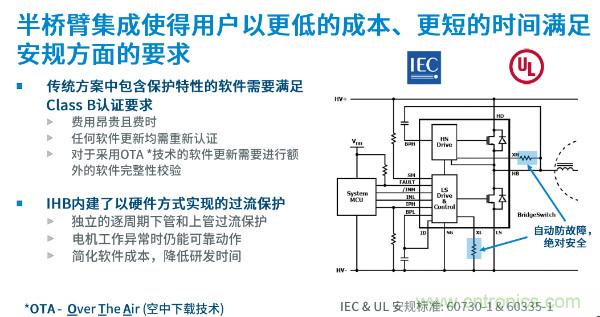 無刷電機(jī)IPM模塊存在哪些問題？高效逆變器驅(qū)動(dòng)IC將取而代之？