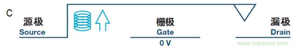 機(jī)電繼電器的終結(jié)者！深扒MEMS開關(guān)技術(shù)