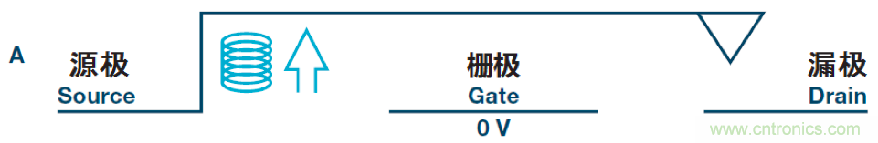 機(jī)電繼電器的終結(jié)者！深扒MEMS開關(guān)技術(shù)
