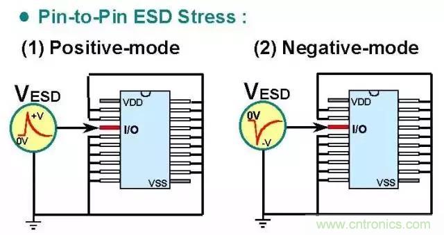關(guān)于靜電放電保護的專業(yè)知識，不看可惜了！