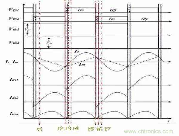 半橋諧振LLC+CoolMOS開關(guān)管:是提升電源效率和可靠性的黃金組合 半橋諧振LLC+CoolMOS開關(guān)管:是提升電源效率和可靠性的黃金組合