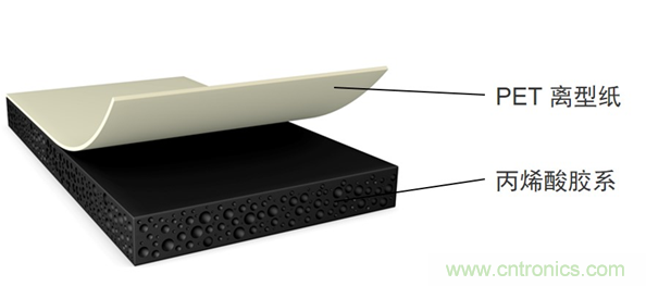 德莎推出756xx：泡棉工藝升級，弧面粘貼最優(yōu)選