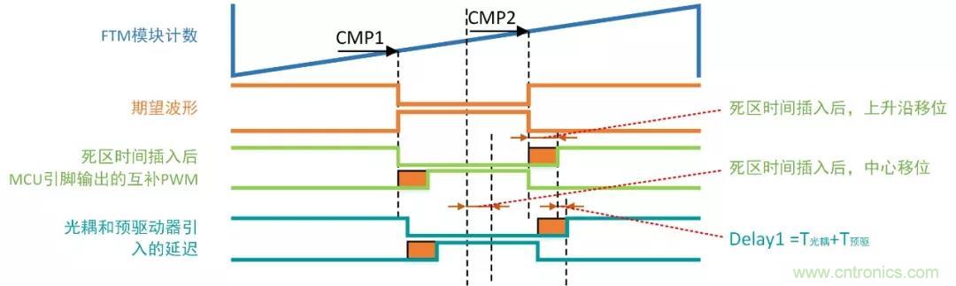 忽略了這個(gè)細(xì)節(jié)，F(xiàn)OC電流采樣當(dāng)然不準(zhǔn)