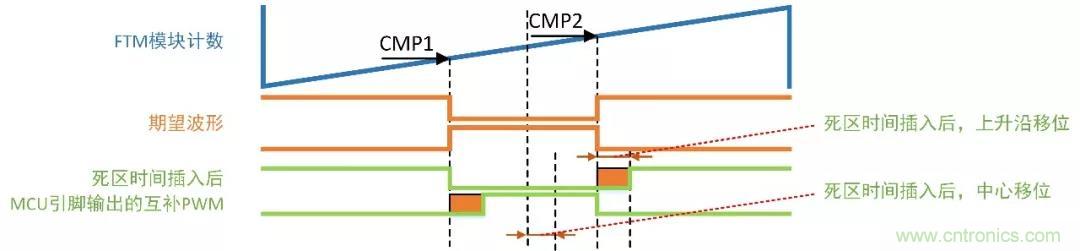 忽略了這個(gè)細(xì)節(jié)，F(xiàn)OC電流采樣當(dāng)然不準(zhǔn)