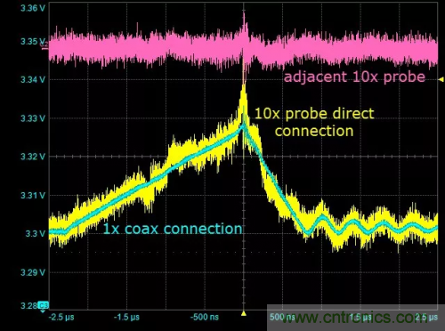 在開關(guān)電源（SMPS）中如何測量噪聲？