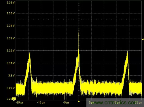 在開關(guān)電源（SMPS）中如何測量噪聲？