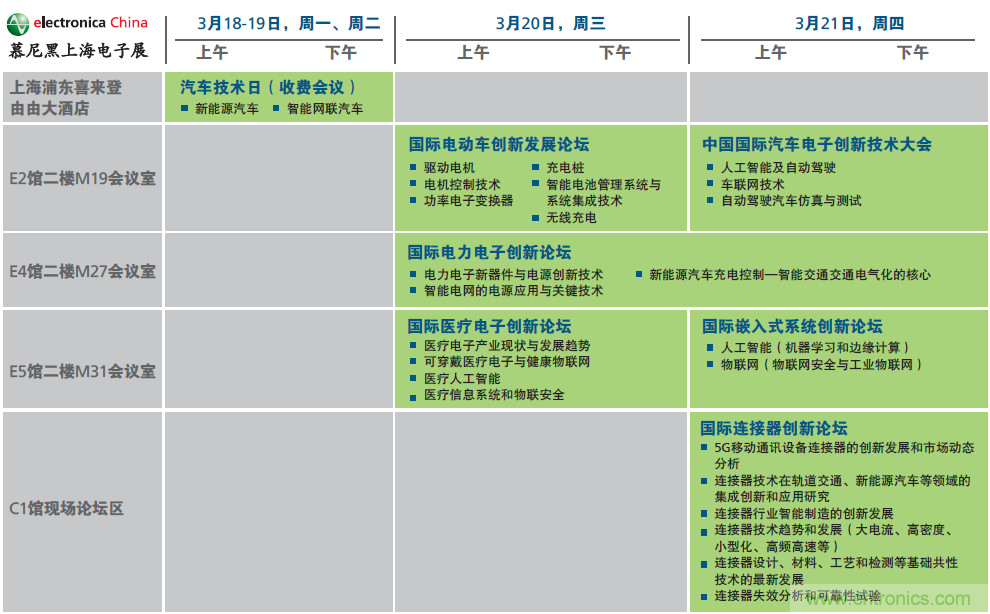 2019年慕尼黑上海電子展觀眾注冊正式開啟，迅速領(lǐng)取e星球免費通行證！