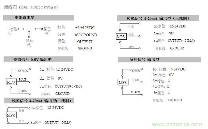 拉線位移傳感器原理、設計方案、接線圖