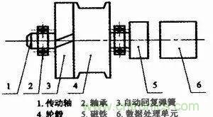 拉線位移傳感器原理、設計方案、接線圖