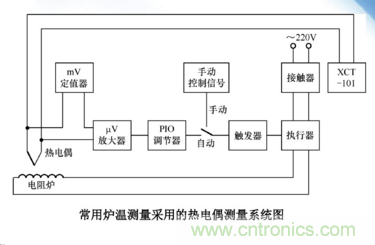 熱電偶溫度傳感器特點、優(yōu)缺點、工作原理、應(yīng)用、使用方法