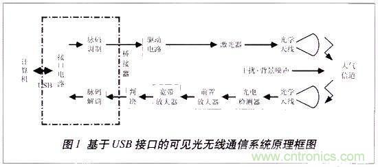 LiFi技術(shù)原理、優(yōu)缺點，可見光無線通信技術(shù)應(yīng)用領(lǐng)域