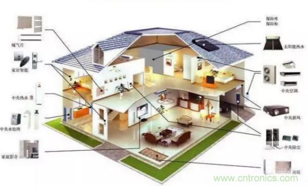 風(fēng)向風(fēng)速傳感器分類、原理及應(yīng)用