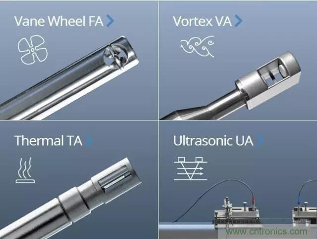 風(fēng)向風(fēng)速傳感器分類、原理及應(yīng)用