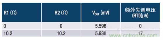 常見保護(hù)電路如何影響電流檢測放大器的精度 常見保護(hù)電路如何影響電流檢測放大器的精度