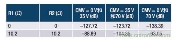 常見保護(hù)電路如何影響電流檢測放大器的精度 常見保護(hù)電路如何影響電流檢測放大器的精度