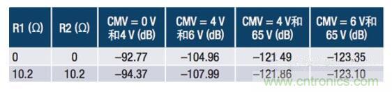 常見保護(hù)電路如何影響電流檢測放大器的精度 常見保護(hù)電路如何影響電流檢測放大器的精度