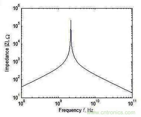 怎樣理解元器件的高頻和低頻特性？