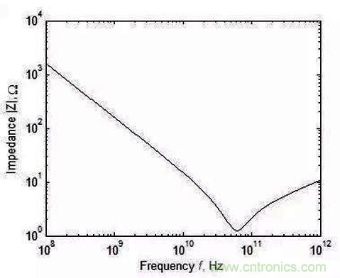 怎樣理解元器件的高頻和低頻特性？