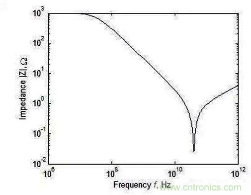 怎樣理解元器件的高頻和低頻特性？